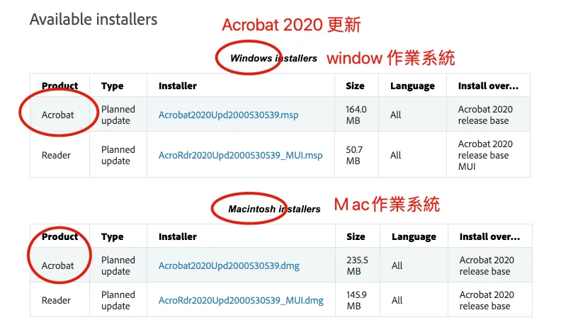 Acrobat 2020 更新包下載頁面