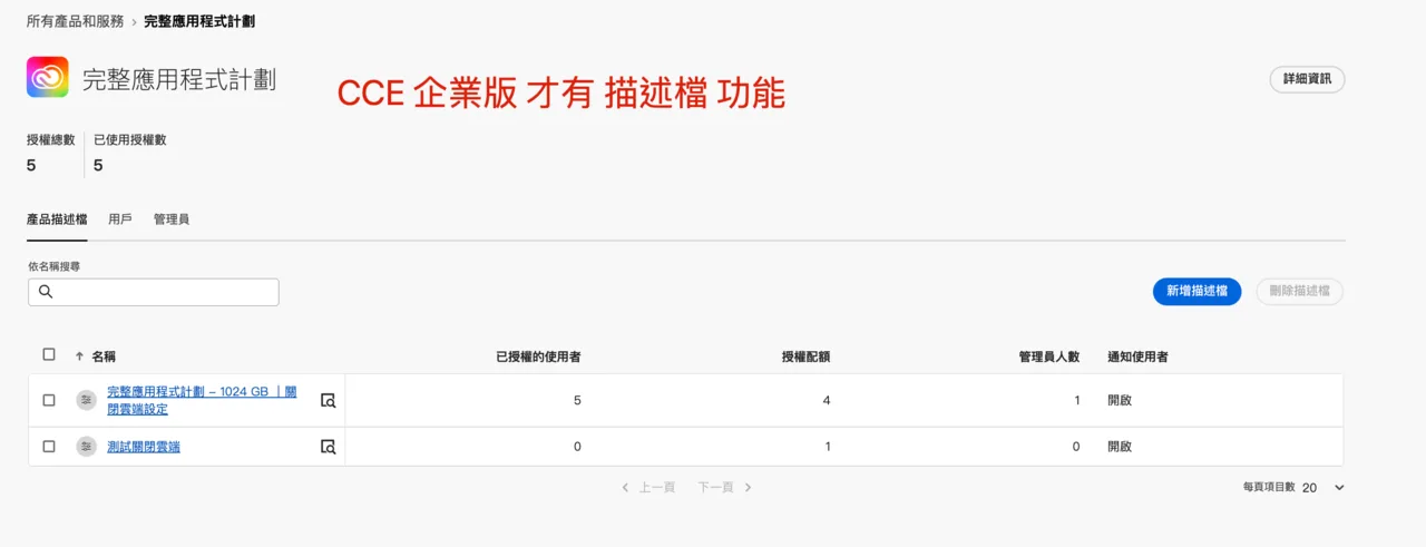 Admin Console 完整應用程式計劃的產品描述檔總覽