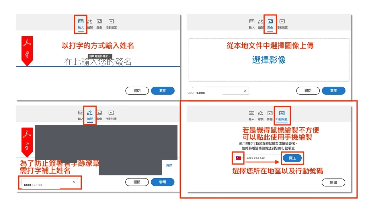 四種簽名輸入方式對照圖