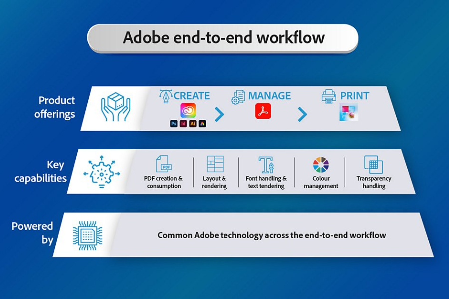 Adobe PDF Print Engine 引領印刷技術革新，提升產業效能與品質