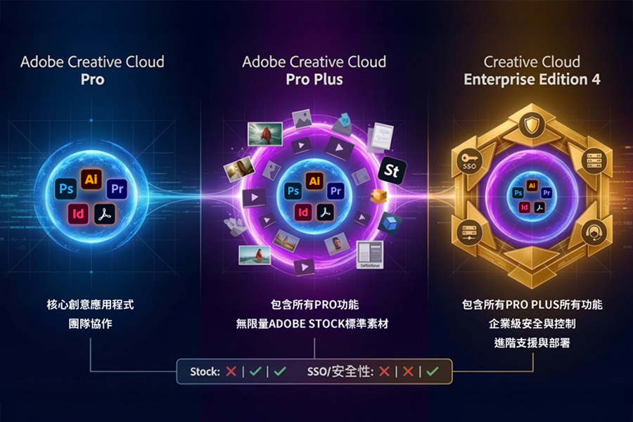 企業採購新利器登場：Adobe 商業版智慧比較表助您快速挑對方案、降低決策成本